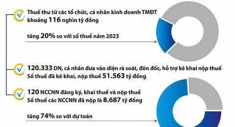 Đổi mới phương thức quản lý thuế phù hợp với kỷ nguyên số