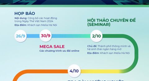 TIMELINE CHUỖI SỰ KIỆN NGÀY THẺ VIỆT NAM 2024