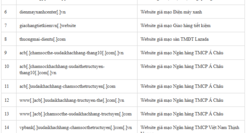 Cảnh báo loạt website giả mạo ngân hàng ACB, VPBank,...